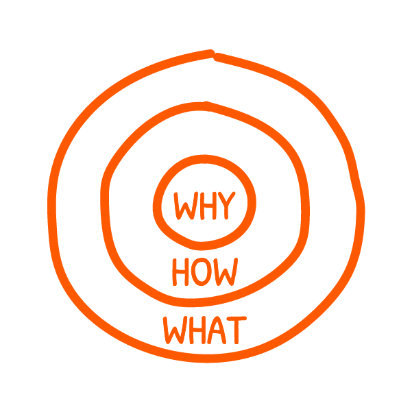 https://simonsinek.com/golden-circle
